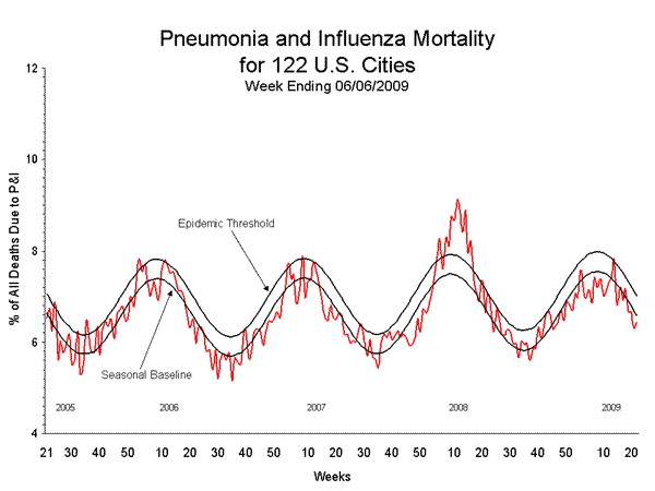 2009-influenza-mortality