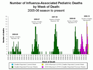 flu-pediatric-deaths